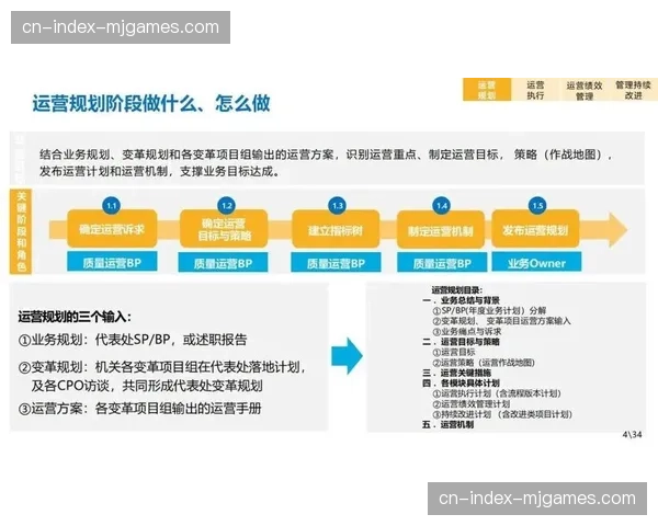 商业化架构在精细化运营阶段 实现用户数据与商业决策闭环