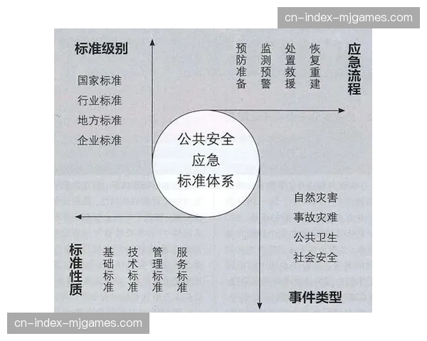 公共安全事件响应纳入管理体系 形成分级分类的处置预案库 公共安全事件响应纳入管理体系 形成分级分类的处置预案库