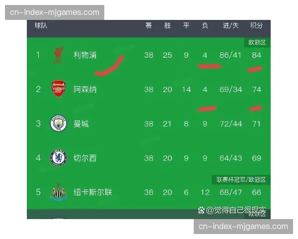 球迷论坛热议：数据网站推出“球队转换速度”实时排名功能